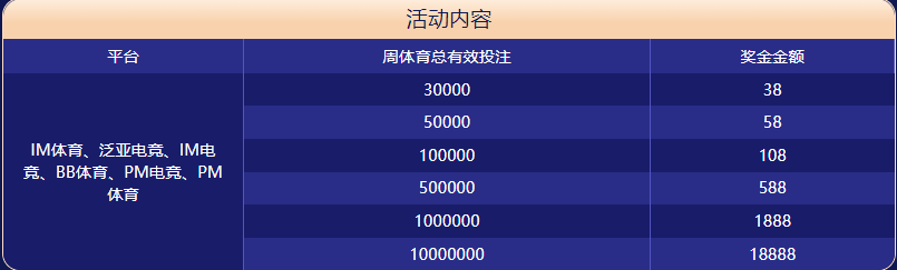 日博体育大闯关